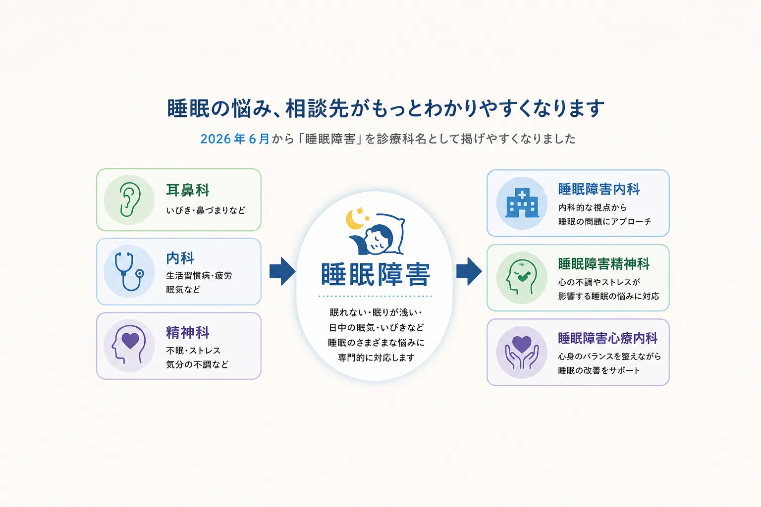 睡眠で困っていても、病院へ行く人は意外と少ない