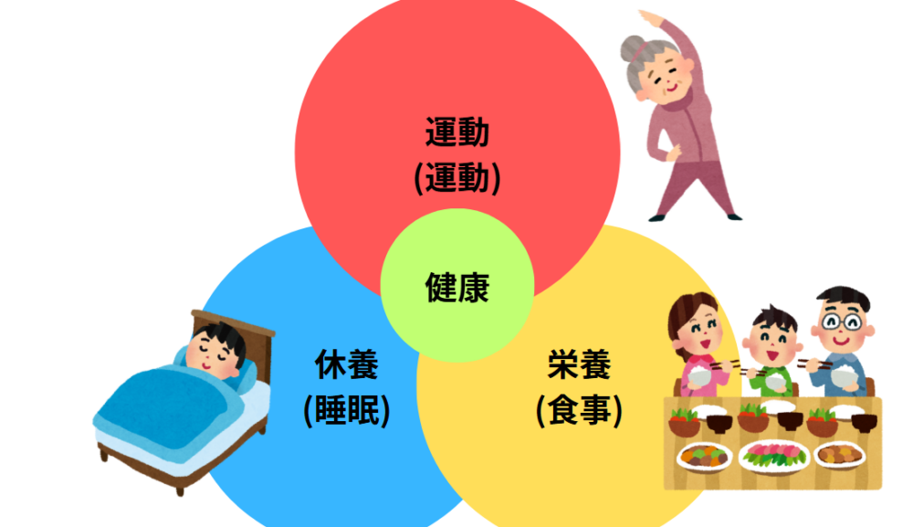 健康づくりの第一歩は、睡眠なのかもしれない