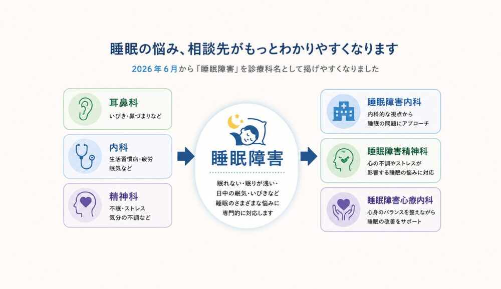 睡眠で困っていても、病院へ行く人は意外と少ない